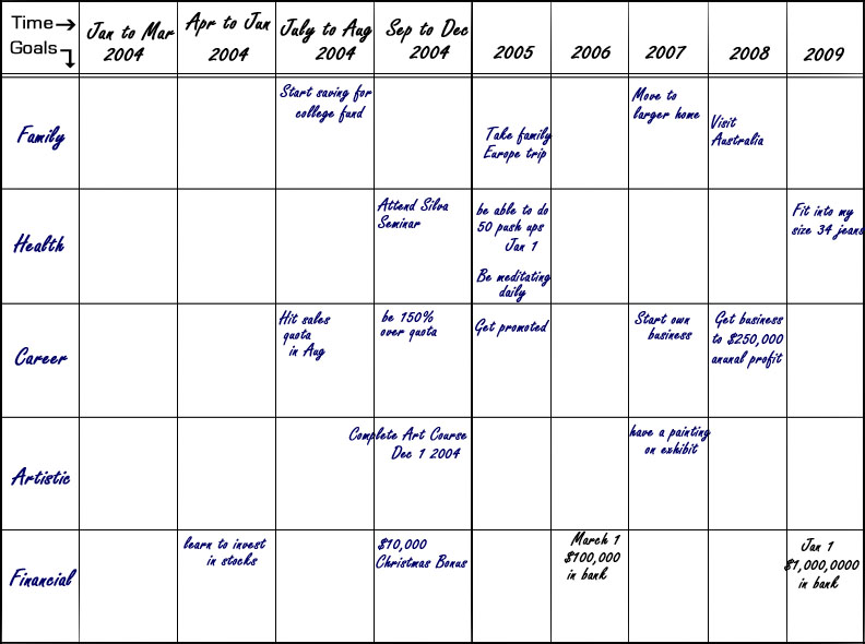 samplegoalsheet